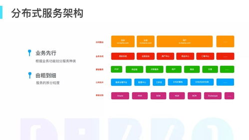從單體到微服務(wù) 網(wǎng)易考拉的服務(wù)架構(gòu)演進(jìn)之路