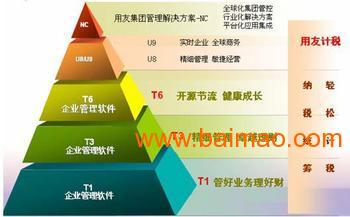 貴陽(yáng)用友軟件營(yíng)銷服務(wù)中心 一站式企業(yè)管理與財(cái)務(wù)軟件解決方案