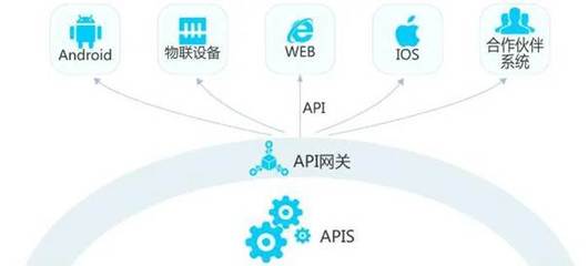 詳解API網(wǎng)關(guān)核心功能和API管理擴(kuò)展在酒店管理中的應(yīng)用