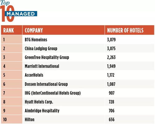 格林酒店集團盤下雅閣酒店多數股權 旗下品牌矩陣深度解析
