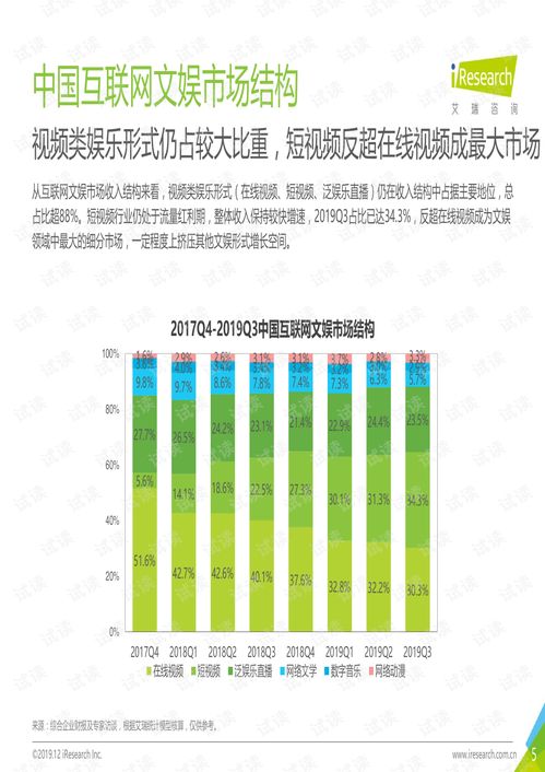 2019年Q3中國互聯(lián)網(wǎng)文娛市場(chǎng)數(shù)據(jù)發(fā)布報(bào)告解析