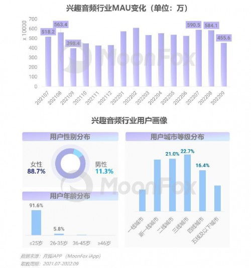 2022年第三季度移動(dòng)互聯(lián)網(wǎng)行業(yè)數(shù)據(jù)研究報(bào)告 洞察趨勢(shì)，解碼未來