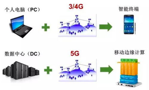 5G、互聯(lián)網(wǎng)、物聯(lián)網(wǎng)、大數(shù)據(jù)與人工智能 互聯(lián)網(wǎng)數(shù)據(jù)服務(wù)時(shí)代的技術(shù)交響曲